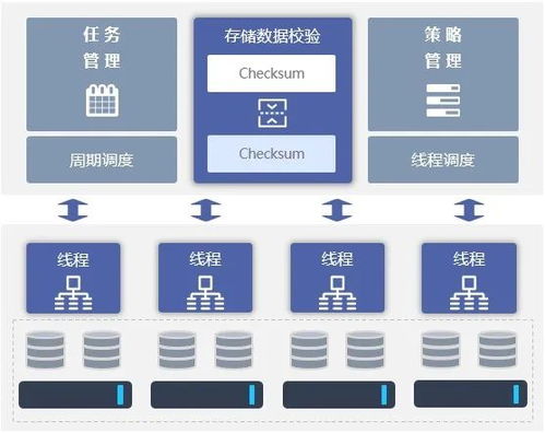 兆芯與大道云行強強聯合，共筑高性能信創存儲新基石