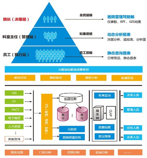 人大金倉 以數據處理與存儲之力，開啟智慧醫療服務新時代