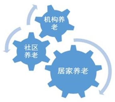 養(yǎng)老產(chǎn)業(yè)持續(xù)升溫，藥品互聯(lián)網(wǎng)信息服務(wù)如何為其續(xù)航？