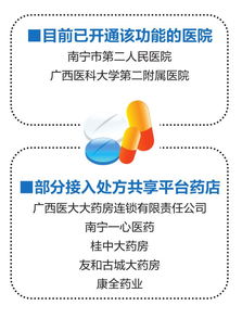 處方共享與掃碼取藥 重塑醫(yī)藥服務(wù)體驗(yàn)，讓取藥更便捷